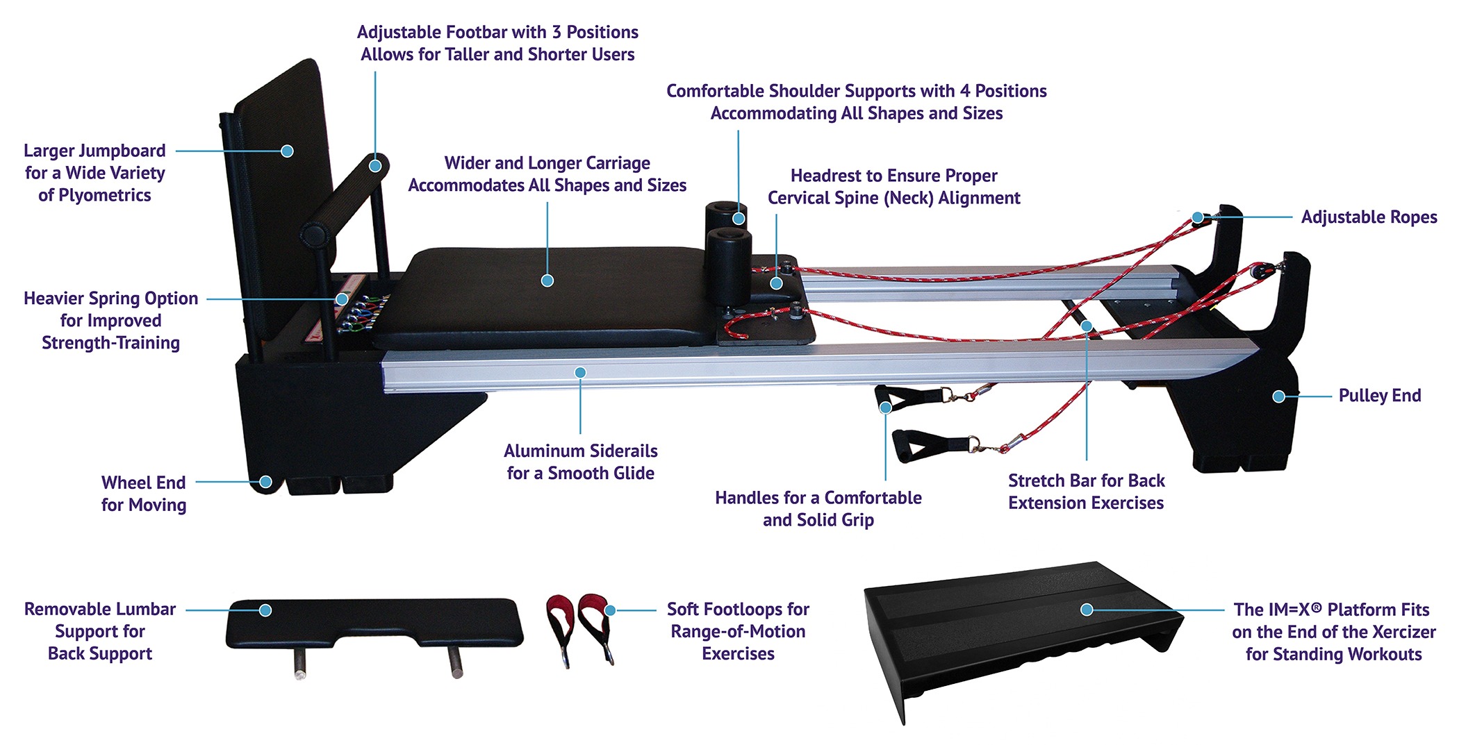 XercizerPlatformLabels