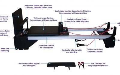 Building the Best Pilates Reformer
